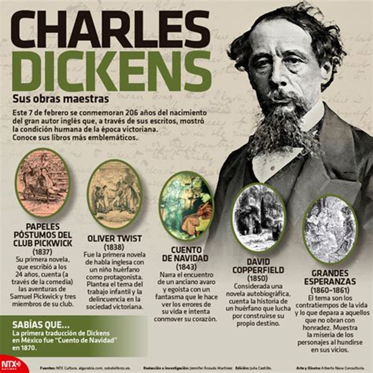 image 3 - <strong>Charles Dickens y su influencia en la literatura victoriana</strong>