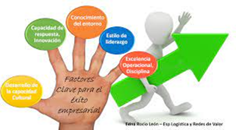 Estrategias empresariales efectivas: Claves para el éxito en el mundo de los negocios image 3 - Estrategias empresariales efectivas: Claves para el éxito en el mundo de los negocios